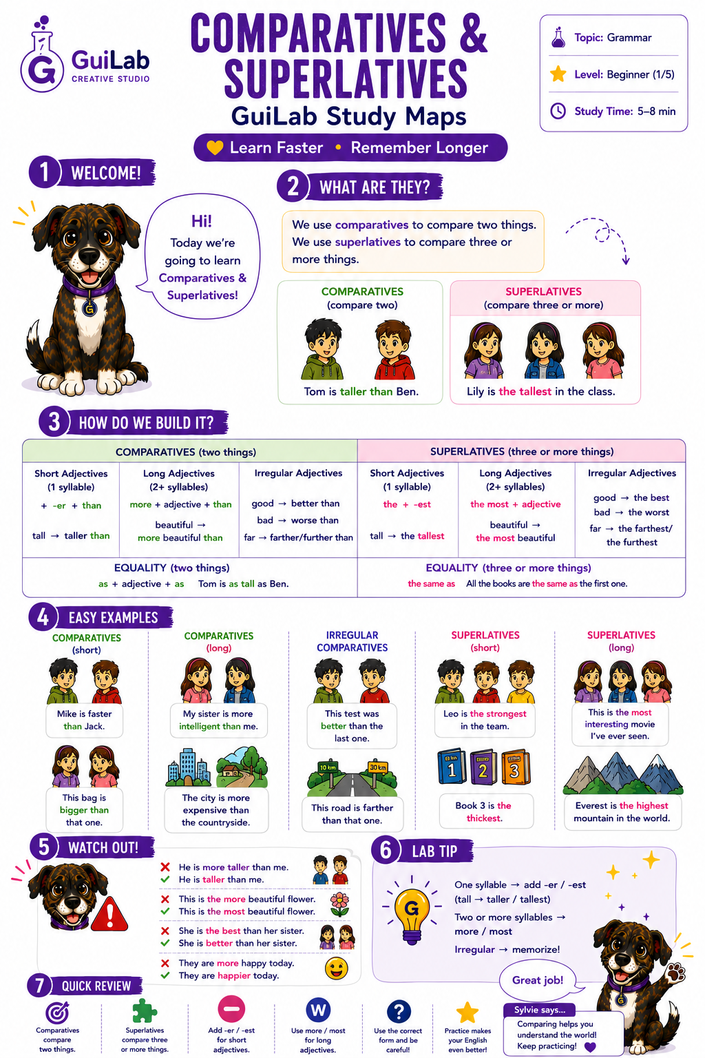 Study Map Comparatives & Superlatives