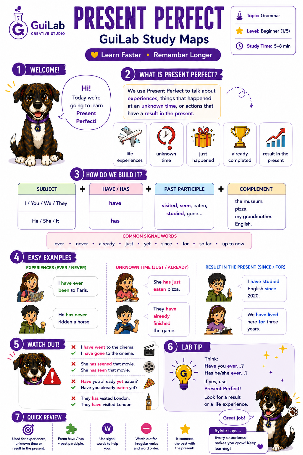 Present Perfect