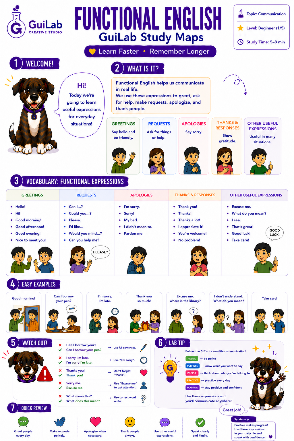 Study Map Functional English