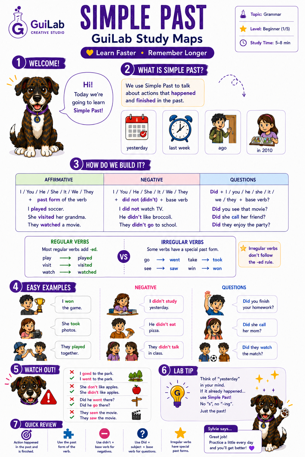 Study Map Simple Past